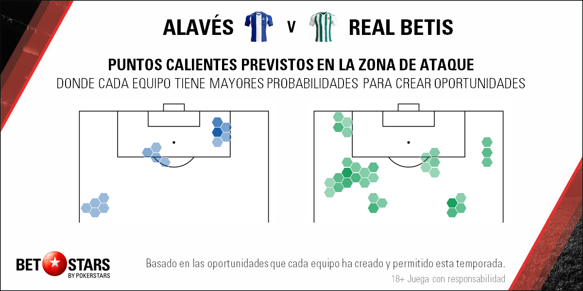 Alaves Betis Betstars Liga Santander jugadas Betstars, Alaves vs Real Betis, pronosticos deportivos